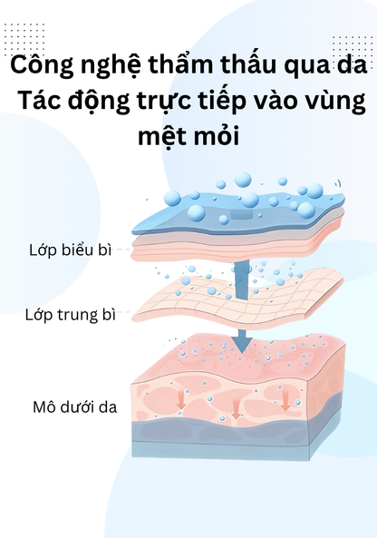 Miếng Dán Mắt Thư Giãn Wise Quest